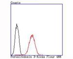 PRDX3 Antibody in Flow Cytometry (Flow)