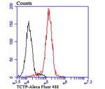 TPT1 Antibody in Flow Cytometry (Flow)