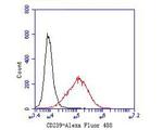 BCAM Antibody in Flow Cytometry (Flow)