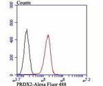 PRDX2 Antibody in Flow Cytometry (Flow)