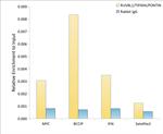 RUVBL1 Antibody in ChIP Assay (ChIP)