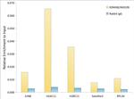 JMJD2B Antibody in ChIP Assay (ChIP)