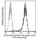 CD138 (Syndecan-1) Antibody in Flow Cytometry (Flow)