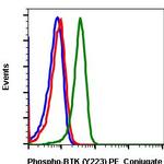 Phospho-Btk (Tyr223) Antibody in Flow Cytometry (Flow)