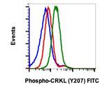 Phospho-CrkL (Tyr207) Antibody in Flow Cytometry (Flow)