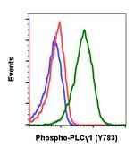 Phospho-PLCg1 (Tyr783) Antibody in Flow Cytometry (Flow)