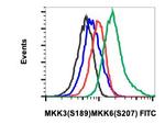 Phospho-MEK3/MEK6 (Ser189, Ser207) Antibody in Flow Cytometry (Flow)