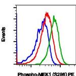 Phospho-MEK1 (Ser298) Antibody in Flow Cytometry (Flow)