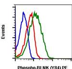 Phospho-BLNK (Tyr84) Antibody in Flow Cytometry (Flow)