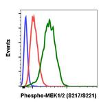 Phospho-MEK1/MEK2 (Ser217, Ser221) Antibody in Flow Cytometry (Flow)