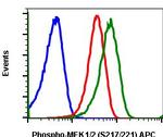 Phospho-MEK1/MEK2 (Ser217, Ser221) Antibody in Flow Cytometry (Flow)