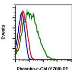 Phospho-c-Cbl (Tyr700) Antibody in Flow Cytometry (Flow)