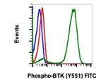 Phospho-Btk (Tyr551) Antibody in Flow Cytometry (Flow)