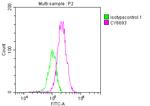 Complement C3 Antibody in Flow Cytometry (Flow)