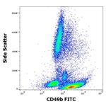 CD49b (Integrin alpha 2) Antibody in Flow Cytometry (Flow)