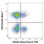 CD161 Antibody in Flow Cytometry (Flow)