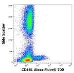 CD161 Antibody in Flow Cytometry (Flow)