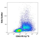 CD83 Antibody in Flow Cytometry (Flow)