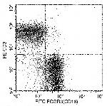 CD16 Antibody in Flow Cytometry (Flow)