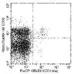 CD158a Antibody in Flow Cytometry (Flow)