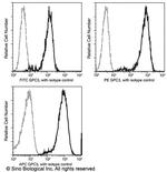 Glypican 3 Antibody in Flow Cytometry (Flow)