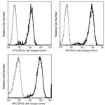 Glypican 3 Antibody in Flow Cytometry (Flow)