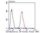 Cytokeratin 18 Antibody in Flow Cytometry (Flow)