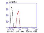 14-3-3 epsilon Antibody in Flow Cytometry (Flow)