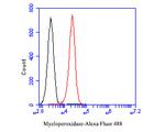 Myeloperoxidase Antibody in Flow Cytometry (Flow)