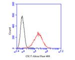 Cytokeratin 17 Antibody in Flow Cytometry (Flow)