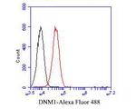 Dynamin 1 Antibody in Flow Cytometry (Flow)