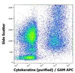 Cytokeratin 4/5/6/8/10/13/18 Antibody in Flow Cytometry (Flow)