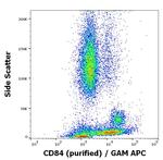 CD84 Antibody in Flow Cytometry (Flow)