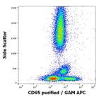 FAS Antibody in Flow Cytometry (Flow)