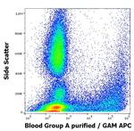 Blood Group A Antigen Antibody in Flow Cytometry (Flow)