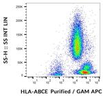 HLA-ABCE Antibody in Flow Cytometry (Flow)