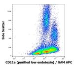 CD11a Antibody in Flow Cytometry (Flow)