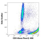 CD9 Antibody in Flow Cytometry (Flow)