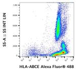 HLA-ABCE Antibody in Flow Cytometry (Flow)