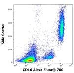 CD16 Antibody in Flow Cytometry (Flow)