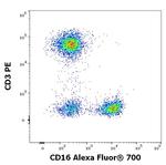 CD16 Antibody in Flow Cytometry (Flow)