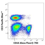 CD16 Antibody in Flow Cytometry (Flow)