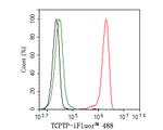 PTPN2 Antibody in Flow Cytometry (Flow)