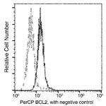 Bcl-2 Antibody in Flow Cytometry (Flow)