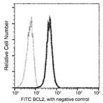 Bcl-2 Antibody in Flow Cytometry (Flow)