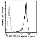 CD138 Antibody in Flow Cytometry (Flow)