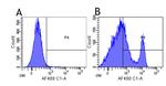 CD40 Chimeric Antibody in Flow Cytometry (Flow)