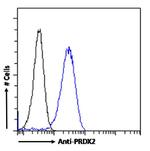 PRDX2 Antibody in Flow Cytometry (Flow)