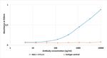 Rhodopsin Chimeric Antibody in ELISA (ELISA)