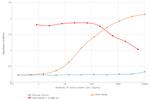 4-1BB Ligand Chimeric Antibody in ELISA (ELISA)